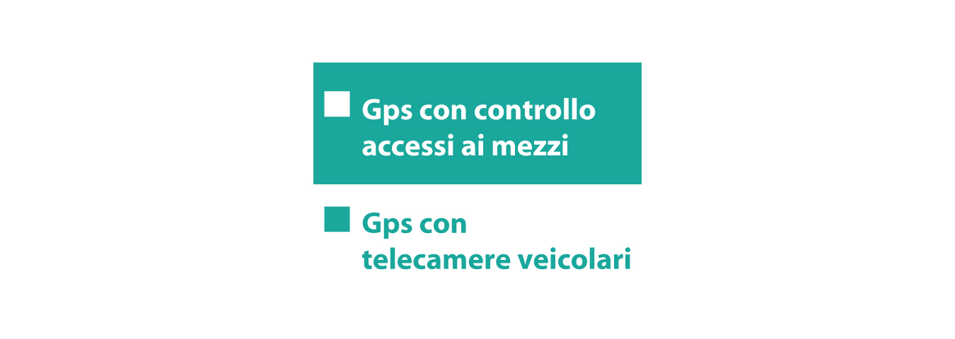 Localizzatore gps per cane